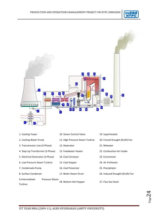 HUMAN RESORUCE DEVELOPMENT 