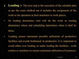 Production and planning control | PPTX
