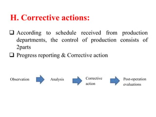 H. Corrective actions:
 According to schedule received from production
departments, the control of production consists of
2parts
 Progress reporting & Corrective action
Observation Analysis Corrective
action
Post-operation
evaluations
 