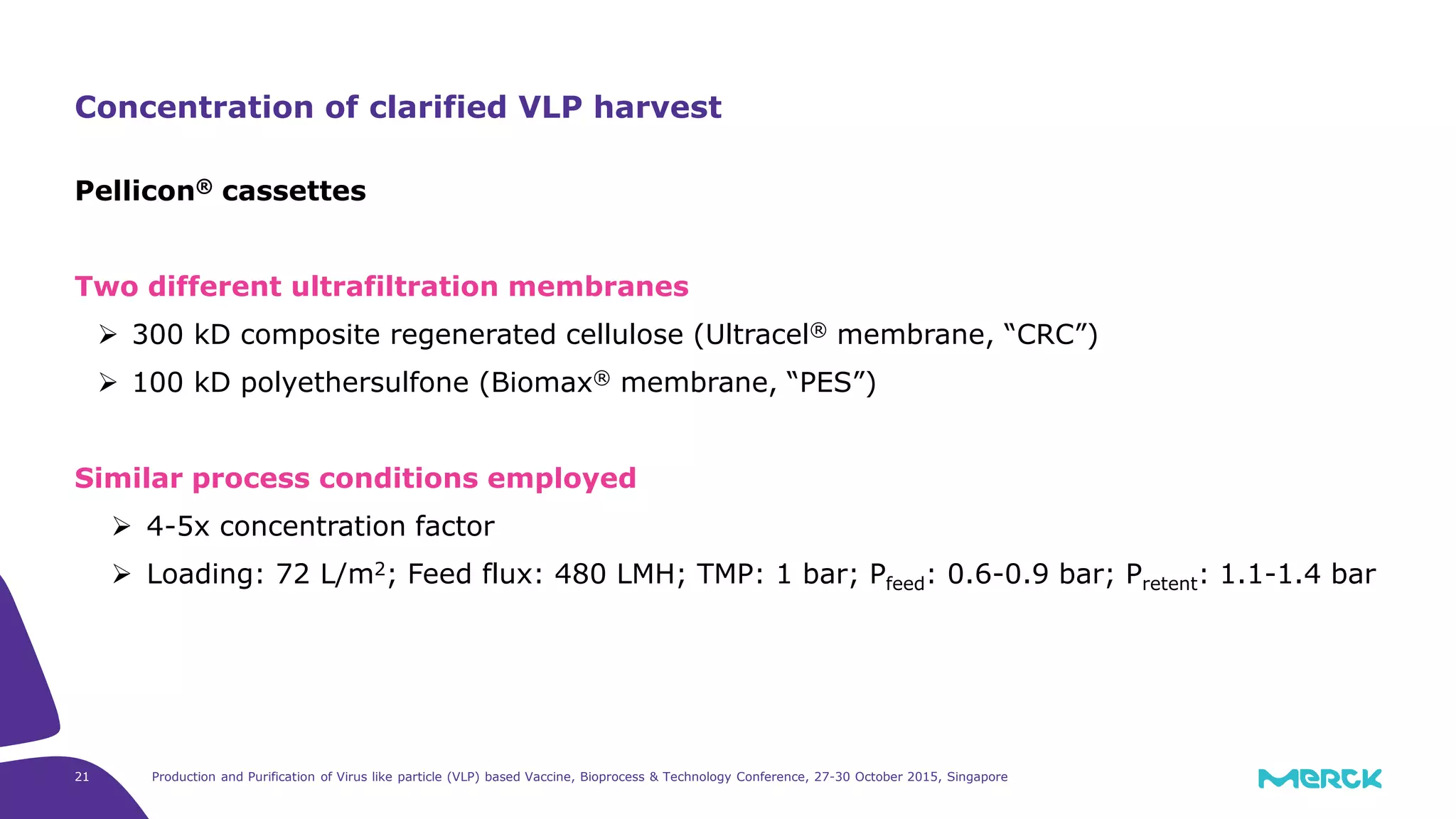 21 Production and Purification of Virus like particle (VLP) based Vaccine, Bioprocess & Technology Conference, 27-30 October 2015, Singapore
Pellicon® cassettes
Two different ultrafiltration membranes
300 kD composite regenerated cellulose (Ultracel® membrane, “CRC”)
100 kD polyethersulfone (Biomax® membrane, “PES”)
Similar process conditions employed
4-5x concentration factor
Loading: 72 L/m2; Feed flux: 480 LMH; TMP: 1 bar; Pfeed: 0.6-0.9 bar; Pretent: 1.1-1.4 bar
Concentration of clarified VLP harvest
 
