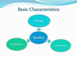 Basic Characteristics
Quality
Design
Conformance
Performance
 