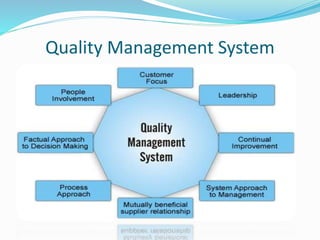 Quality Management System
 