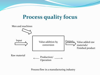 Process quality focus
Value addition by
conversion
Men and machines
Input Output
Raw material
Production/
Operation
Value added raw
materials/
Finished product
Process flow in a manufacturing industry
 
