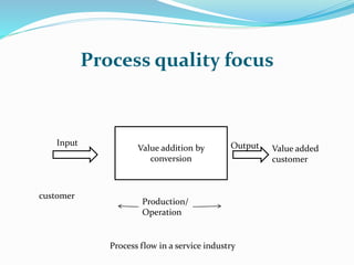 Process quality focus
Value addition by
conversion
Input Output
customer
Production/
Operation
Value added
customer
Process flow in a service industry
 