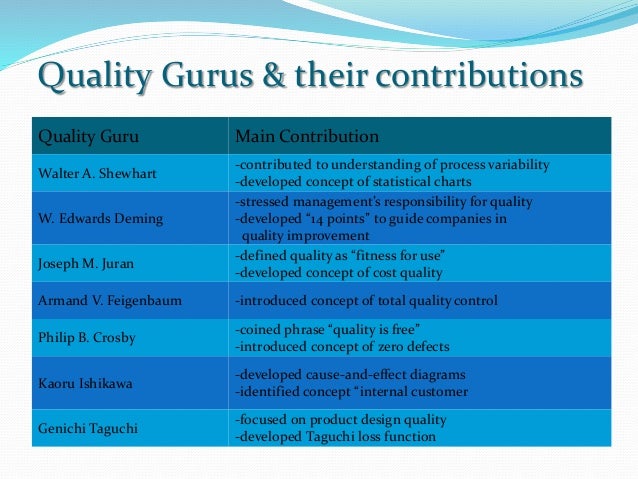 quality gurus comparison When i first wrote about quality gurus in the 1980s i said: separate marketing of the gurus has led to a lack of comparison between them. quality gurus comparison When i first wrote about quality gurus in the 1980s i said: separate marketing of the gurus has led to a lack of comparison between them.