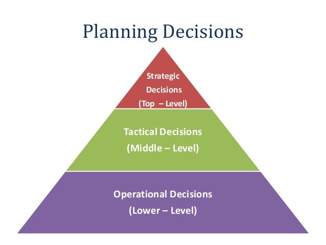 Production capacity – planning and control