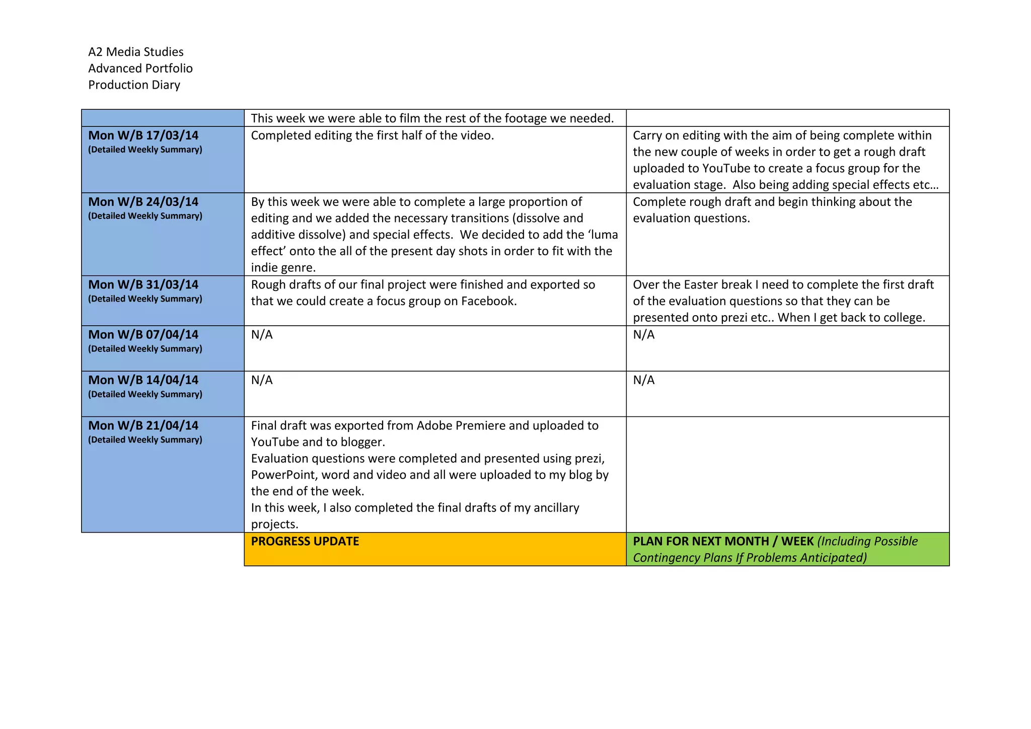 A2 Media Studies
Advanced Portfolio
Production Diary
This week we were able to film the rest of the footage we needed.
Mon W/B 17/03/14
(Detailed Weekly Summary)
Completed editing the first half of the video. Carry on editing with the aim of being complete within
the new couple of weeks in order to get a rough draft
uploaded to YouTube to create a focus group for the
evaluation stage. Also being adding special effects etc…
Mon W/B 24/03/14
(Detailed Weekly Summary)
By this week we were able to complete a large proportion of
editing and we added the necessary transitions (dissolve and
additive dissolve) and special effects. We decided to add the ‘luma
effect’ onto the all of the present day shots in order to fit with the
indie genre.
Complete rough draft and begin thinking about the
evaluation questions.
Mon W/B 31/03/14
(Detailed Weekly Summary)
Rough drafts of our final project were finished and exported so
that we could create a focus group on Facebook.
Over the Easter break I need to complete the first draft
of the evaluation questions so that they can be
presented onto prezi etc.. When I get back to college.
Mon W/B 07/04/14
(Detailed Weekly Summary)
N/A N/A
Mon W/B 14/04/14
(Detailed Weekly Summary)
N/A N/A
Mon W/B 21/04/14
(Detailed Weekly Summary)
Final draft was exported from Adobe Premiere and uploaded to
YouTube and to blogger.
Evaluation questions were completed and presented using prezi,
PowerPoint, word and video and all were uploaded to my blog by
the end of the week.
In this week, I also completed the final drafts of my ancillary
projects.
PROGRESS UPDATE PLAN FOR NEXT MONTH / WEEK (Including Possible
Contingency Plans If Problems Anticipated)
 