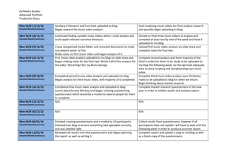 A2 Media Studies
Advanced Portfolio
Production Diary
Mon W/B 11/11/13
(Detailed Weekly Summary)
Ancillary 2 Research and first draft uploaded to blog.
Began research for music video analysis.
Start analysing music videos for final analysis research
and possibly begin uploading to blog.
Mon W/B 18/11/13
(Detailed Weekly Summary)
Continued finding suitable music videos which I could analyse and
could apple relevant narrative theory to.
Decide on final three music videos to analyse and
complete at least one by end of the week and have it
uploaded to my blog.
Mon W/B 25/11/13
(Detailed Weekly Summary)
I have reorganised media folder and renamed documents to make
coursework easier to find.
Made notes on first music video and began analysis of it.
Upload first music video analysis via slide share and
complete notes for final two.
Mon W/B 02/12/13
(Detailed Weekly Summary)
First music video analysis uploaded to my blog via slide share and
began making notes for the final two. Wrote half of the analysis for
the video ‘Attracting Flies’ by Aluna George.
Complete second analysis and finish majority of the
third in order for them to be ready to be uploaded to
my blog the following week, so that we have adequate
time to story scripting and storyboarding own music
video.
Mon W/B 09/12/13
(Detailed Weekly Summary)
Completed second music video analysis and uploaded to blog.
Began analysis for third music video, with majority of it completed.
Complete third music video analysis over Christmas,
ready to be uploaded to blog for when we return.
Begin thinking about market research.
Mon W/B 16/12/13
(Detailed Weekly Summary)
Completed final music video analysis and uploaded to blog.
Learnt about Survey Monkey and began creating and planning
questionnaire which would be e-mailed to several people for them
to complete.
Complete market research questionnaire in the new
year in order to collate results and produce report.
Mon W/B 23/12/13
(Detailed Weekly Summary)
N/A N/A
Mon W/B 30/12/13
(Detailed Weekly Summary)
N/A N/A
Mon W/B 06/01/14
(Detailed Weekly Summary)
Finished creating questionnaire and e-mailed to 10 participants.
Checked over blog to ensure everything had uploaded correctly
and was labelled right.
Collect results from questionnaire, however if all
participants have not replied I will have to wait until the
following week in order to produce accurate report.
Mon W/B 13/01/14
(Detailed Weekly Summary)
Reviewed all results from the questionnaire and began planning
the report, as well as writing it.
Complete report and upload a copy to my blog as well
as a blank copy of the questionnaire.
 