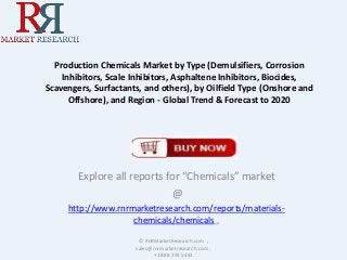 Production Chemicals Market by Type (Demulsifiers, Corrosion
Inhibitors, Scale Inhibitors, Asphaltene Inhibitors, Biocides,
Scavengers, Surfactants, and others), by Oilfield Type (Onshore and
Offshore), and Region - Global Trend & Forecast to 2020
Explore all reports for “Chemicals” market
@
http://www.rnrmarketresearch.com/reports/materials-
chemicals/chemicals .
© RnRMarketResearch.com ;
sales@rnrmarketresearch.com ;
+1 888 391 5441
 