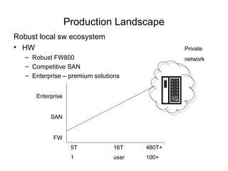 Production Landscape
Robust local sw ecosystem
• HW                                           Private
   – Robust FW800                              network
   – Competitive SAN
   – Enterprise – premium solutions


      Enterprise


           SAN


            FW
                    5T          16T    480T+
                    1           user   100+
 