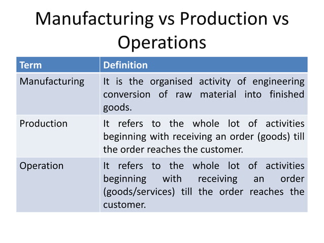 Production Concept Operations Management Pdf