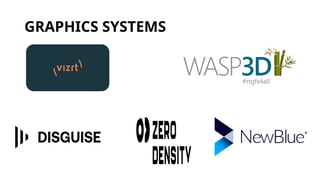 GRAPHICS SYSTEMS
 