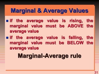 31
Marginal & Average Values
 if the average value is rising, the
marginal value must be ABOVE the
average value
 if the average value is falling, the
marginal value must be BELOW the
average value
Marginal-Average rule
 