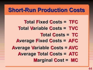 44
Marginal Cost = MC
Total Fixed Costs = TFC
Total Variable Costs = TVC
Average Variable Costs = AVC
Total Costs = TC
Average Total Costs = ATC
Average Fixed Costs = AFC
Short-Run Production Costs
 