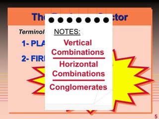 5
Terminology....
1- PLANT
2- FIRM
one business
organization
with
one or more
plants
The Business Sector
NOTES:
Vertical
Combinations
Horizontal
Combinations
Conglomerates
 