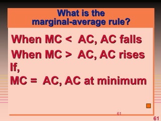 61
61
What is the
marginal-average rule?
When MC < AC, AC falls
When MC > AC, AC rises
If,
MC = AC, AC at minimum
 