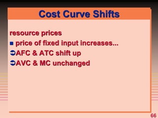 66
Cost Curve Shifts
resource prices
 price of fixed input increases...
AFC & ATC shift up
AVC & MC unchanged
 
