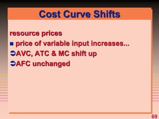 69
Cost Curve Shifts
resource prices
 price of variable input increases...
AVC, ATC & MC shift up
AFC unchanged
 