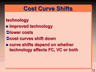 72
Cost Curve Shifts
technology
 improved technology
lower costs
cost curves shift down
 curve shifts depend on whether
technology affects FC, VC or both
 
