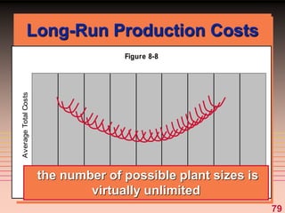 79
Long-Run Production Costs
Figure 8-8
Output
Average
Total
Costs
the number of possible plant sizes is
virtually unlimited
 