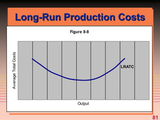 81
Figure 8-8
Output
Average
Total
Costs
Long-Run Production Costs
LRATC
 
