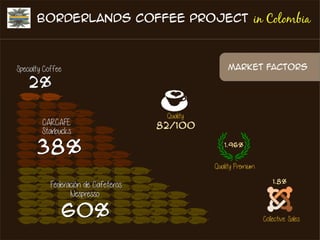  Production costs: evidence from Colombia