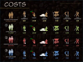  Production costs: evidence from Colombia