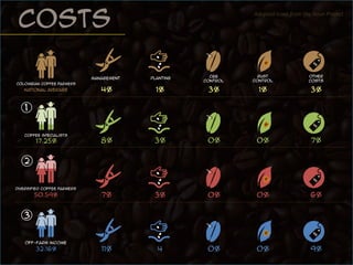  Production costs: evidence from Colombia