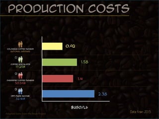  Production costs: evidence from Colombia