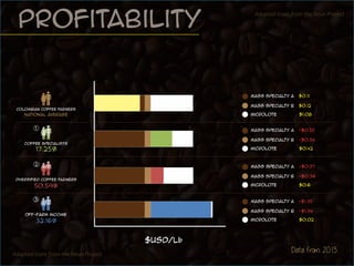  Production costs: evidence from Colombia