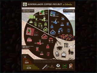  Production costs: evidence from Colombia