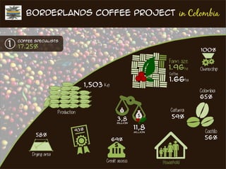  Production costs: evidence from Colombia