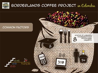  Production costs: evidence from Colombia