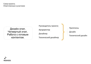 C   .




            .
                .

        .
 