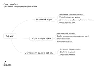 -




                         ,
         «       »




             ,
3-                   ,       mood board
 