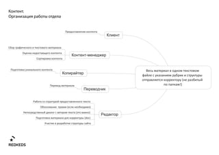 .




                         (
                    !)




    (           )
        (       )
            (doc)
 