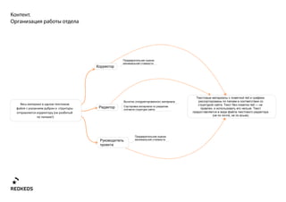 .




                         red

                 .             red —
             ,                  .
         (
                     ,    ).
    !)
 