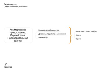 C   .




            .
            .

        .
 