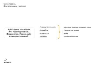 C   .




                (   )


            .
        .
            .
 