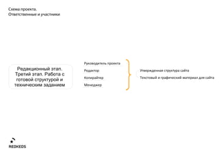 C   .




            .
        .
 