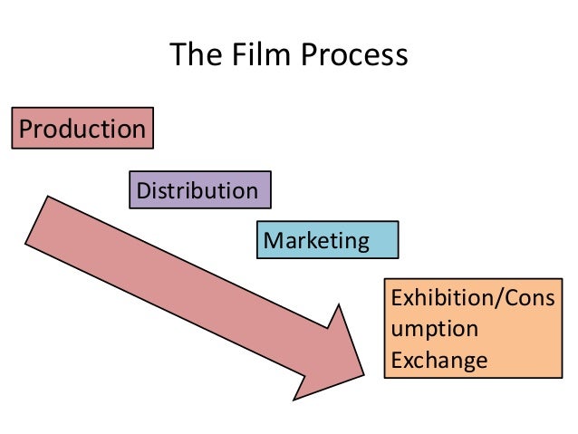 Real Time Production Stages _ Beginners Guide To The 7 Stages Of Film ...