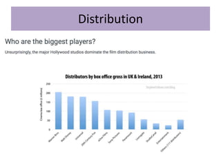 Distribution
 