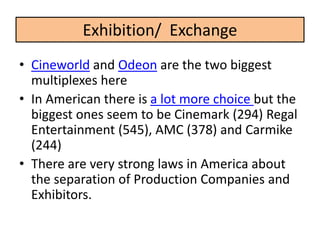 • Cineworld and Odeon are the two biggest
multiplexes here
• In American there is a lot more choice but the
biggest ones seem to be Cinemark (294) Regal
Entertainment (545), AMC (378) and Carmike
(244)
• There are very strong laws in America about
the separation of Production Companies and
Exhibitors.
Exhibition/ Exchange
 