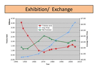Exhibition/ Exchange
 