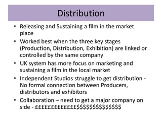 Distribution
• Releasing and Sustaining a film in the market
place
• Worked best when the three key stages
(Production, Distribution, Exhibition) are linked or
controlled by the same company
• UK system has more focus on marketing and
sustaining a film in the local market
• Independent Studios struggle to get distribution -
No formal connection between Producers,
distributors and exhibitors
• Collaboration – need to get a major company on
side - £££££££££££££$$$$$$$$$$$$$$
 