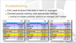 Troubleshooting
First, need to know if the leak is native or managed
Checked process memory with Sysinternals VMMap
Looking at multiple snapshots, seems to be managed (.NET) related
 
