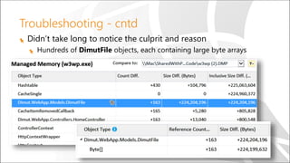 Troubleshooting - cntd
Didn’t take long to notice the culprit and reason
Hundreds of DimutFile objects, each containing large byte arrays
 
