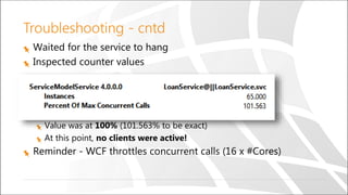 Troubleshooting - cntd
Waited for the service to hang
Inspected counter values
Value was at 100% (101.563% to be exact)
At this point, no clients were active!
Reminder - WCF throttles concurrent calls (16 x #Cores)
 