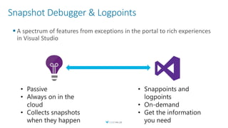 Snapshot Debugger & Logpoints
 A spectrum of features from exceptions in the portal to rich experiences
in Visual Studio
 