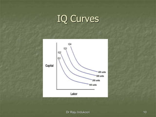 IQ Curves
Dr Raju Indukoori 10
 